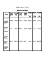 Equilibrio Del Mercado Pdf Actividad Equilibrio Del Mercado
