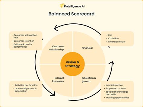 OKR Vs Balanced Scorecard Differences And How To Use