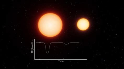 Astronomy With An Online Telescope 2 2 OpenLearn Open University