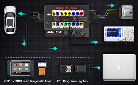 Amazon GODIAG Auto ECU Breakout Box GT100 Breakout Box OBDII