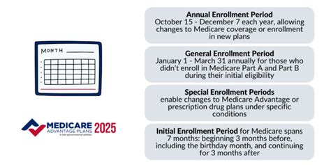 Aetna Medicare Advantage Plans 2025 Compare Enroll