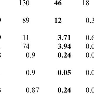 Equilibrium Factor F For Radon And Daughters In Different Countries