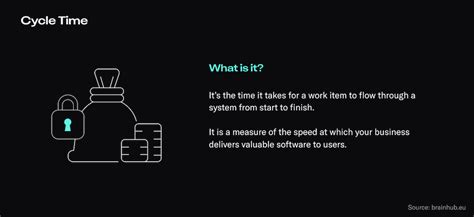 Cycle Time Benefits Risks Calculation