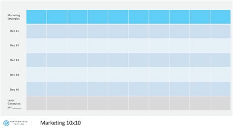 Marketing 10x10 Strategy - Performance Faction