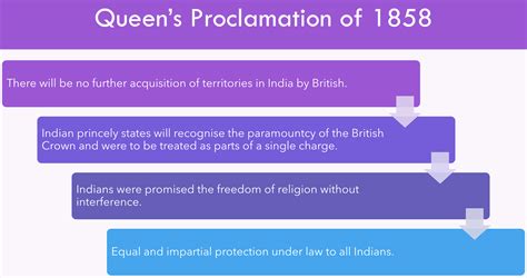 Historical Underpinnings Of The Indian Constitution Upscprep