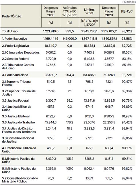 Contas Do Presidente