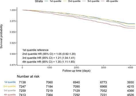 Retinal Age Gap As A Predictive Biomarker For Mortality Risk British