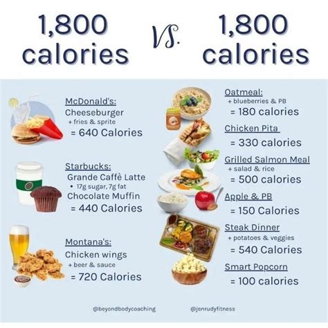 1800 Calories In Different Meals Healthy Eating Habits Healthy Snacks