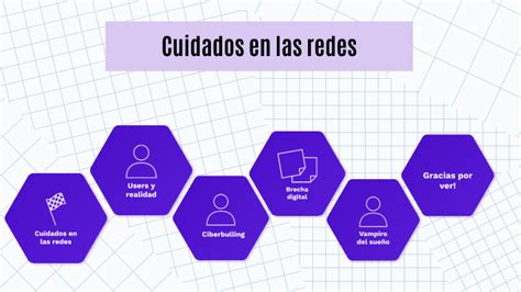 Cuidados En Las Redes By Delfina Cachón On Prezi