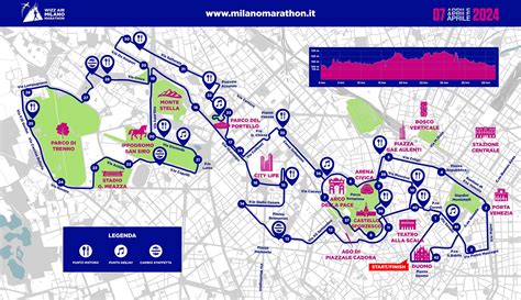 Marathon Milano Marathon 2024