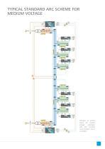 Aq Series Arcteq Relays Ltd Pdf Catalogs Technical