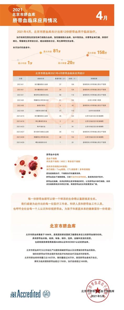 北京市脐血库2021年4月脐带血临床应用报告 北京市脐带血造血干细胞库