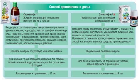 Стоматофит и Стоматофит А – в комплексном лечении воспалительных ...