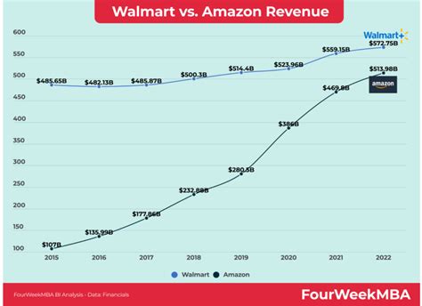 Why The Physical Store Is The Next Digital Ad Frontier