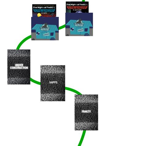 My Fnaf Timeline Update 1 Rfnaftheories