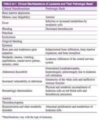 Pathophys Exam 2 Oncology Quizlet