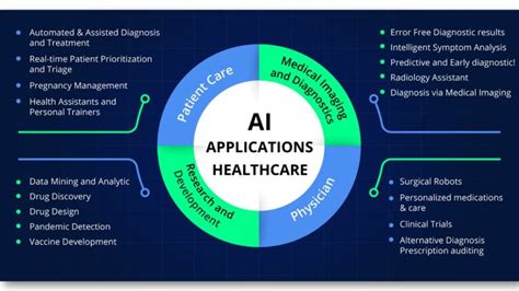 Regulatory Considerations On Artificial Intelligence For Health Fwqrc