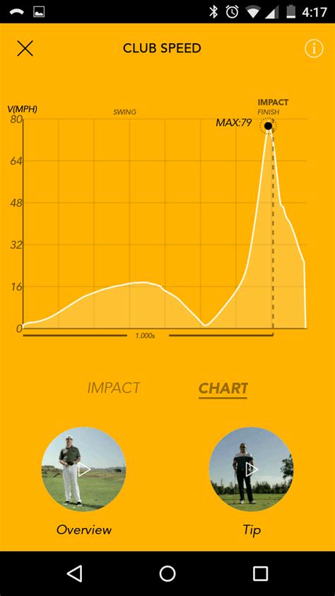 Zepp Golf 2 Swing Analyzer - Range Review | Busted Wallet