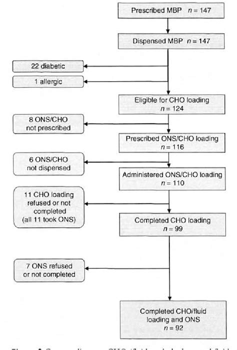 Figure 2 from Enhanced recovery after surgery | Semantic Scholar