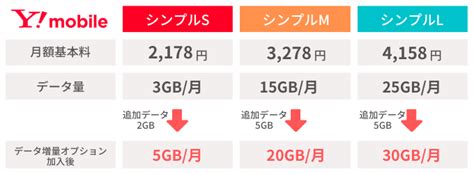 ワイモバイルのデータ増量オプション！勝手に加入させられる？解約する方法は？徹底解説 スマホのみかた