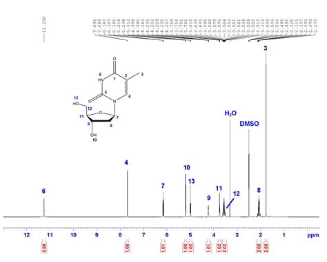 Interpretation Steps Of A Nmr Spectrum Analyzetest