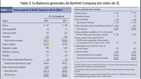 Estados Financieros Y Analisis De Razones Financieras Youtube