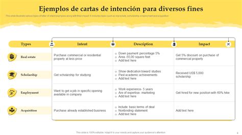 Plantillas De Cartas De Intenci N Imprescindibles Con Muestras Y Ejemplos