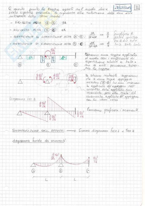 Appunti Di Tecnica Delle Costruzioni