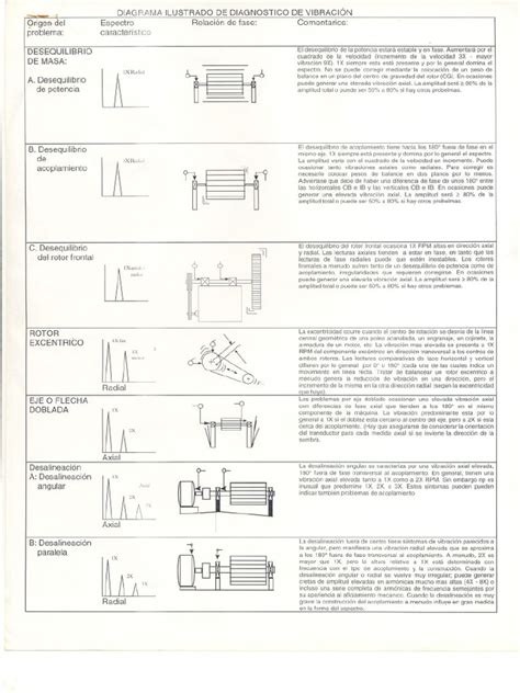 PDF Gráficas Análisis de Vibraciones DOKUMEN TIPS