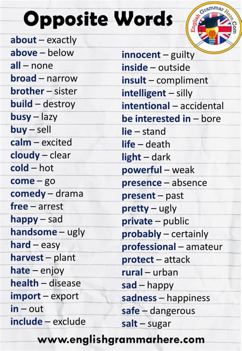 Basic Opposites Words List In English English Grammar Here 54 OFF