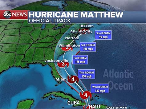 Forecasts Diverge On What Hurricane Matthew Means For Us Abc News