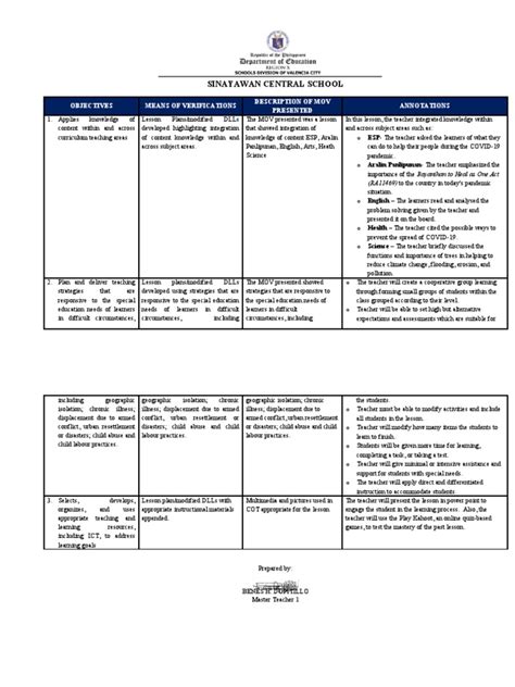 Annotation Cot 1 Pdf Teachers Learning