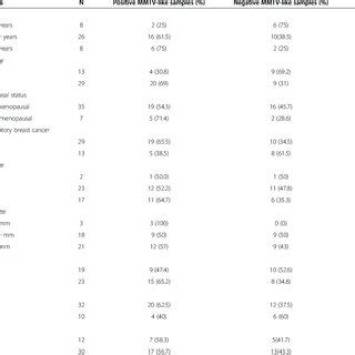 Multiple nucleotide alignment of the MMTV-like env sequences of 24 ... 