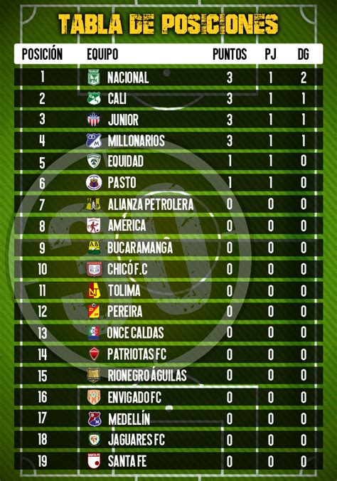 Tabla De Posiciones Copa Betplay 2024 Tasia Stephenie