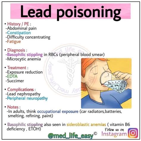 Lead Poisoning Smear