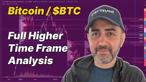 Where S Btc Going Full Bitcoin Higher Time Frame Analysis Youtube