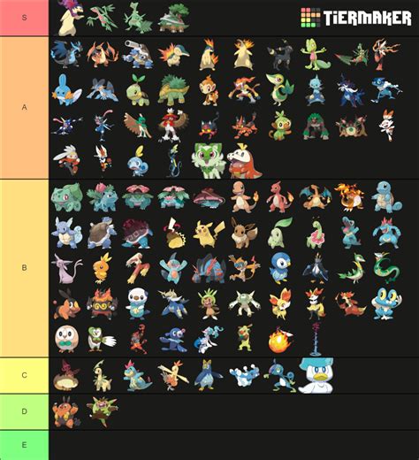 ALL STARTERS FORMS GEN 9 Tier List Community Rankings TierMaker