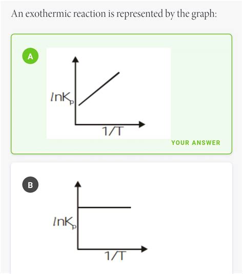 An exothermic reaction is represented by the graph: