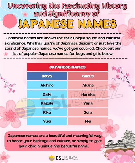 Discover The Fascinating World Of Japanese Names Learn The Meanings