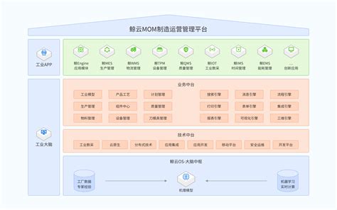 鲸云mom制造运营平台