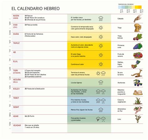 relé rumor estudio calendario judio en tiempos de jesus Equivalente