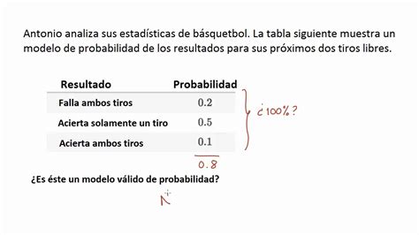 Ejemplos De Distribuciones Discretas De Probabilidad V Lidas Khan