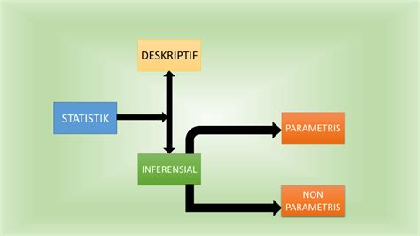 Management And Journal Prinsip Dasar Statistik Dalam Penelitian