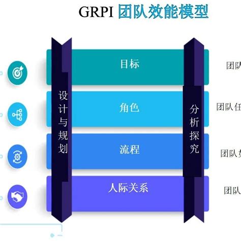 【干货】11种团队效能模型，助力你打造高绩效团队！ 长财咨询 商业新知