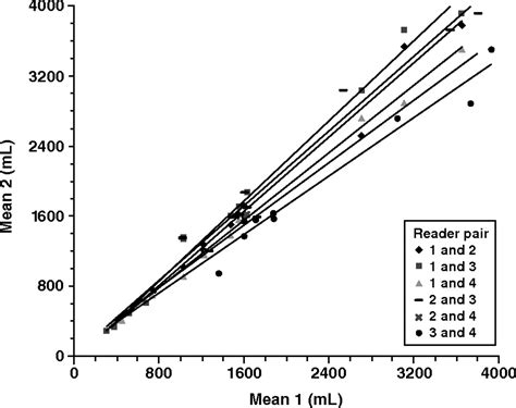 Intraobserver And Interobserver Variability Of Renal Volume