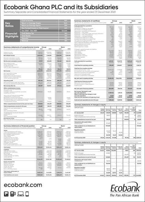 Ecobank Ghana Limited Ebg Gh 2021 Abridged Report