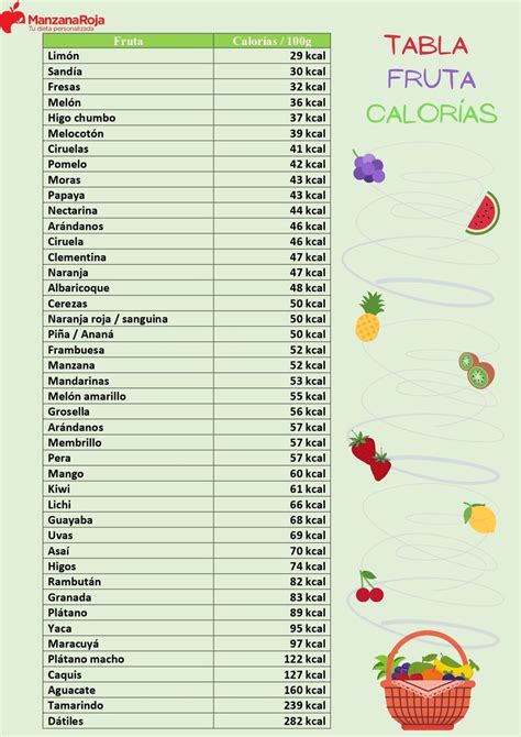 Tabela De Frutas Calorias RETOEDU