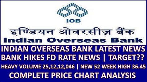 Indian Overseas Bank Share News Iob Share Latest News Iob Share