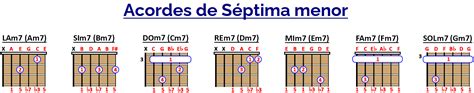 ACORDES DE SÉPTIMA MENOR Qué son y Cómo tocarlos