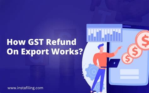 GST Refund On Export